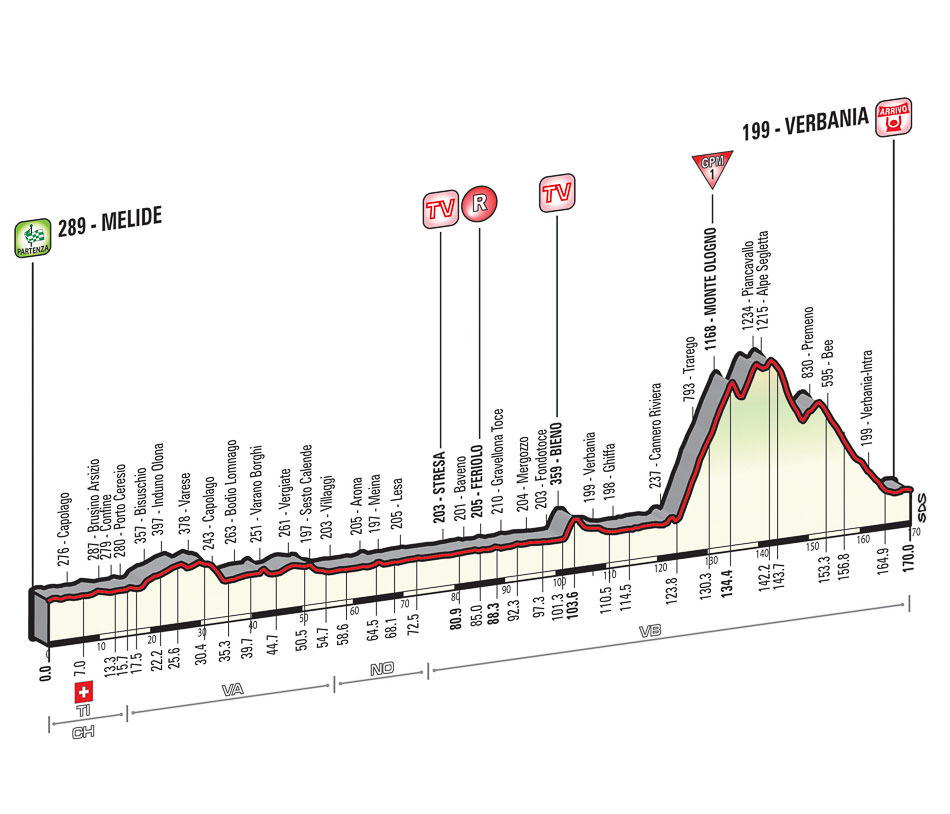 tappa giro italia melide verbania